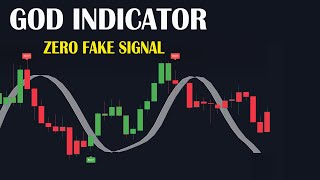 8 NEW Must have TradingView Indicators for Profitable Trading in 2024 Forex CFD Crypto and more [upl. by Enrahs]