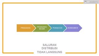 Kegiatan Distribusi Ekonomi  SBMPTN UN SMA [upl. by Reece339]