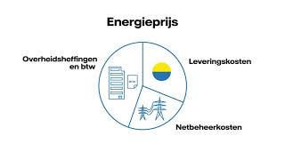 Vattenfall Nederland  Hoe komt mijn termijnbedrag tot stand [upl. by Laiceps]