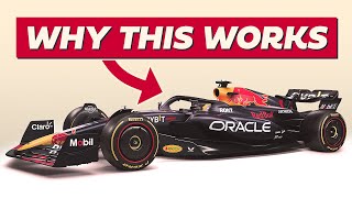 How are F1 liveries designed [upl. by Tiat]