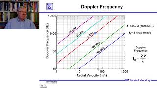 Introduction to Radar Systems – Lecture 8 – Signal Processing Part 1 [upl. by Fishback]