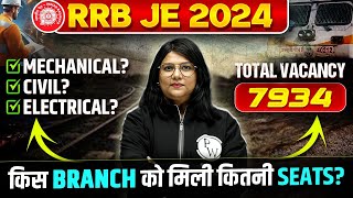 🚂RRB JE Zone Wise Vacancy 2024  किस Branch को मिली कितनी Seats🤔  RRB JE 2024 Notification 🚀🔥 [upl. by Lleznol]