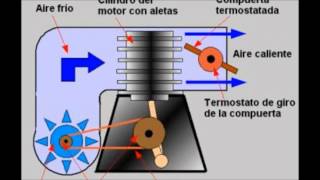 tratamientos térmicos del acero [upl. by Ereveneug]