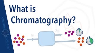 What is Chromatography [upl. by Walter978]