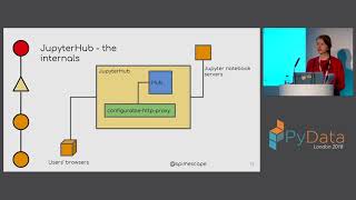 JupyterHub from the Ground Up with Kubernetes  Camilla Montonen [upl. by Atteloc952]