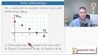 Suite arithmétique amp Graphique ♦ Savoir lire u0 et la raison r ♦ Première spé amp option maths [upl. by Muirhead]