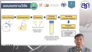 การศึกษาการผลิตเอ็นไซม์ xylanase ทนร้อนเพื่ออุตสาหกรรมอาหารสัตว์ [upl. by Oba]