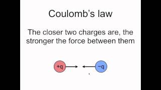 Coulombs law [upl. by Angelique]