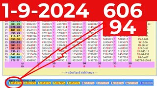 192024 LOTTO THAILAND FULL GAME UPDATE By InformationBoxTicket [upl. by Oivalf546]