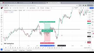 045 Trading GBPUSD on 100K Funding Pips Account [upl. by Eerahs]