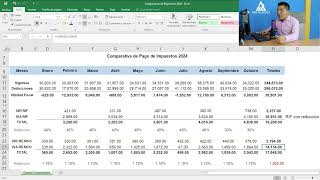 ¿Me conviene continuar en RIF en 2024 [upl. by Brause]