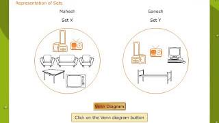 Venn Diagrams  Explanation  Formula  Example [upl. by Efthim36]