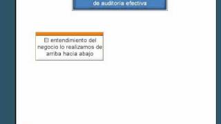 Cómo prepararse para una auditoría ISO 90012015  Plan de auditoria ISO 190112018 [upl. by Naletak]