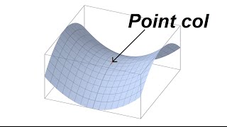 Trouver les points critiques et déterminer leur nature  22 [upl. by Idolah]