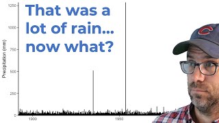 Removing outliers in R with tools from dplyr and ggplot2 CC232 [upl. by Samp380]