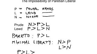 Lab 85 Impossibility of a Paretian Liberal [upl. by Luciano243]