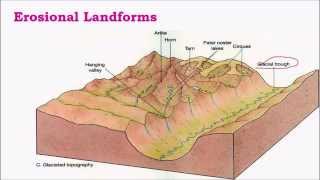 G24GlacialMarine amp Arid Landforms upsc ias Bajada Palaya Coastline of Emergence Submergence [upl. by Emery]