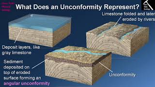 What is the Significance of an Unconformity Chapter 9  Section 93 [upl. by Gorlicki]