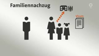 Wie geht der Familiennachzug von Flüchtlingen aus Syrien [upl. by Lorolla65]