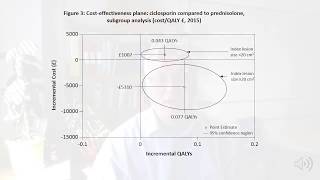 Costeffectiveness analysis of the STOP GAP trial JM Mason et al [upl. by Nyrual311]