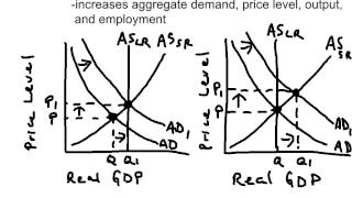 NB3 Expansionary Fiscal Policy Explained [upl. by Florina577]