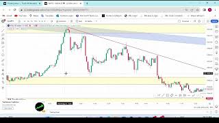 Stock Market Trading for Beginners  Basics Of Option Trading  Beginners  Option Trading Styles [upl. by Alleirbag]