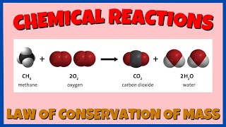 Representing Chemical Reactions  Law of Conservation of Mass  Antoine Lavoisier [upl. by Sochor6]