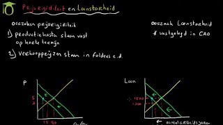 Oorzaak en effecten prijsrigiditeit en loonstarheid economie uitleg [upl. by Efioa]