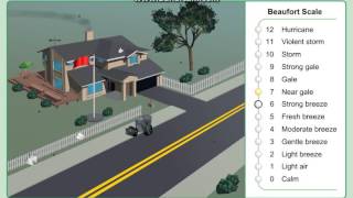 Beaufort Scale [upl. by Revorg]