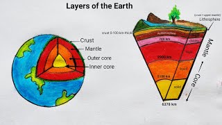 Earth layer diagram  How to draw layer of earth  Layers of the Earth [upl. by Giavani]