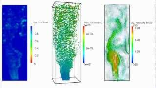 Multiscale modelling of gasliquid flows [upl. by Akcirred95]