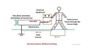 Earthing  what is it [upl. by Yhtorod]