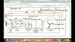 BRUSHLESS GENERATOR CONSTRUCTION AND WORKING [upl. by Montague59]