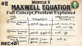 2Maxwell Equation Full ConceptProblem Explained Module 5 4th Sem ECE VTU BEC401 [upl. by Adilem]