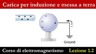 Carica per induzione e messa a terra [upl. by Manella]