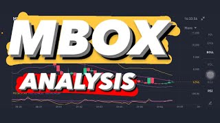 MBOX PRICE PREDICTION  MBOX TOKEN  MBOX PRICE ANALYSIS  MBOX CRYPTO  MBOX COIN  MBOX PRICE [upl. by Koblas]