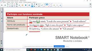 Participio con funzione nominale e participi assoluti genitivo e accusativo assoluto [upl. by Alyhs]