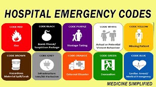 Hospital Emergency Codes  Code Red  Code Green  Code Blue  Code Pink  Code Black medicine [upl. by Niboc]