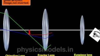 Physics Made Easy Optical Instruments Terrestrial TelescopeRay Diagram 2 [upl. by Alo]