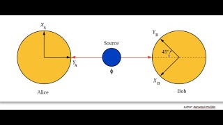 Synchronicity On the Spectrum of Mind and Matter [upl. by Ireland]