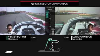 2019 Chinese Grand Prix Bottas v Hamilton Qualifying Comparison [upl. by Leonora]