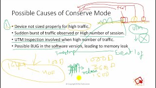 Fortigate  Conserve Mode Troubleshooting  Fortigate Entered into conserve Mode fortigate [upl. by Phionna26]