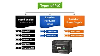 Getting Started with Simulink Part 8 How to Model Continuous and Discrete Systems in One Model [upl. by Lambard398]