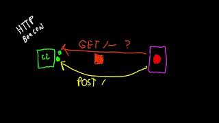 Red Team Ops with Cobalt Strike  Infrastructure 2 of 9 [upl. by Nerrak]