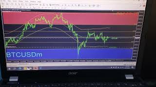 BTC  Bitcoin Price Analysis Today 1782024  Bitcoin BTC Forecast btcusd bitcoin [upl. by Anielram]