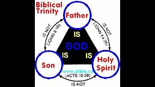 Study of the Trinity ModernDay Revelation Vs Biblical Revelation Part 2 12 [upl. by Gardal]