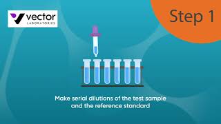 Simplify your Western Blot Workflow with Simple Western [upl. by Ewell]