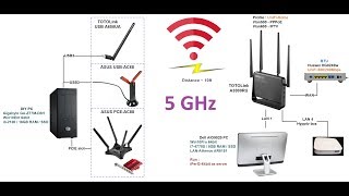 TOTOLink A3000RU 5GHz WiFi Performance Tests  iPerf3 amp SpeedTest [upl. by Narih]