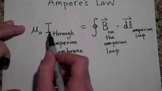 Amperes Law part 1 [upl. by Saxe]