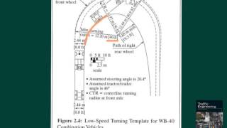 Design Vehicle Turning Radius and Intersection Curb Design [upl. by Sucramrej]